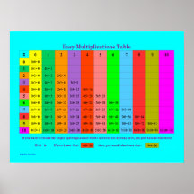 Easy Multiplications Fill In Poster