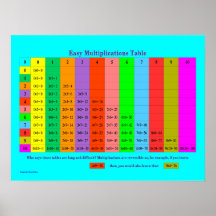 Easy Multiplications Stair Table Poster