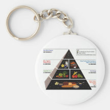 Food Pyramid Key Chains