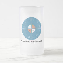 Formulaic Power Wheel (Physics Equations) Mugs