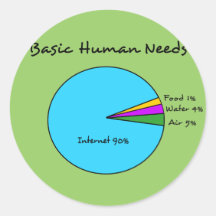 Funny Basic Human Needs (90% Internet) Sticker