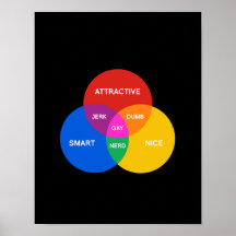 GAY VENN DIAGRAM POSTERS