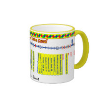 Grand Union Canal Route Map (2 of 4) Mug
