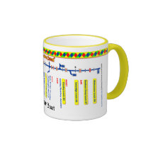 Grand Union Canal Route Map (4 of 4) Mugs