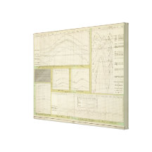Graphical representation of course of temperature stretched canvas print