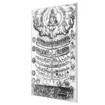 Great Chain of Being from 'Retorica Christiana' Canvas Prints