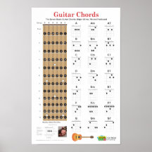 Guitar Chords and Fretboard Poster