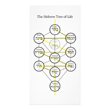 Hebrew Kabbalistic Tree of Life with Flaming Sword Picture Card