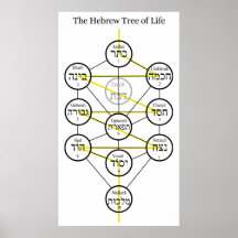 Hebrew Kabbalistic Tree of Life with Flaming Sword Print