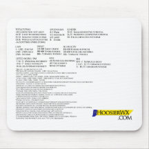 HoosierWX Severe Criteria Mousepads