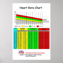 IFA Heart Rate Chart Posters