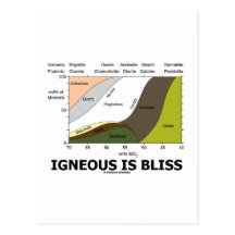 Igneous Is Bliss (Geology Ignorance Is Bliss) Postcards