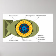 Implosion Schematic of a Nuclear Weapon Posters
