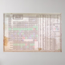 Improved Periodic Table of Elements Poster