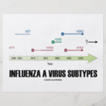 Influenza A Virus Subtypes (Health Medicine) Full Color Flyer