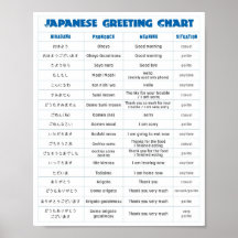 Japanese Greeting Chart A Poster