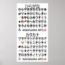 Japanese Hiragana & Katakana table (Sushi) Print