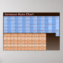 Japanese Kana Chart in Colour Print