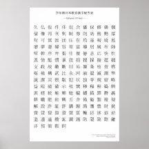Japanese kanji chart - Fifth grade Print