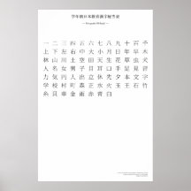 Japanese kanji chart - First grade Poster