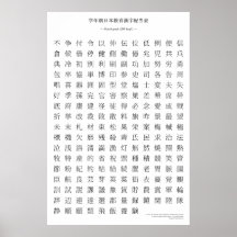 Japanese kanji chart - Fourth grade Poster