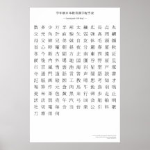 Japanese kanji chart - Second grade Poster