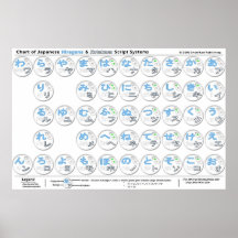 Japanese Large Kana Poster