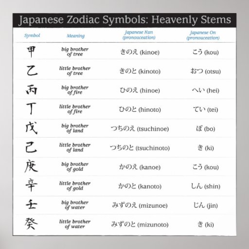 japanese-zodiac-10-symbols-poster-zazzle