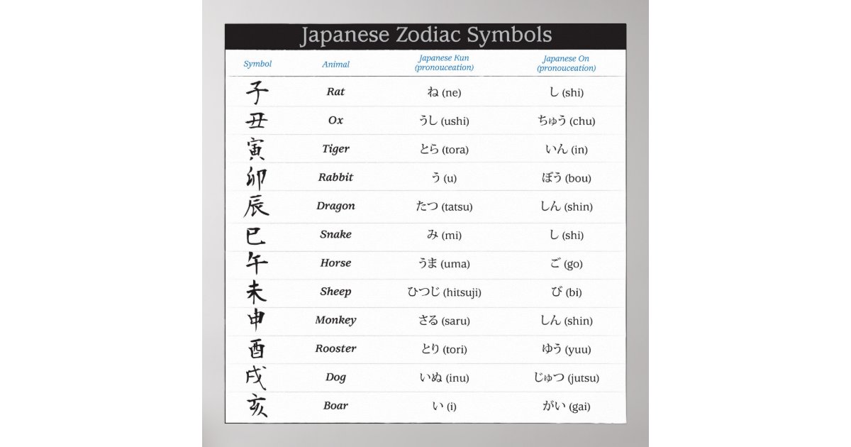 Japanese Zodiac 12 Symbols Poster Zazzle
