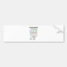 Just A Matter Of Vapour Pressure (Chemistry) Bumper Stickers