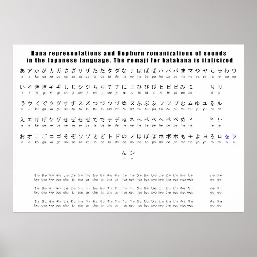 Kana Hepburn Romaji Japanese Language Chart Poster Zazzle