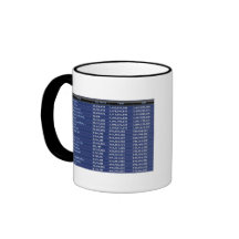Karma Compare Mug
