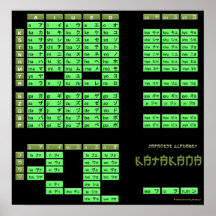 Katakana Japanese Alphabet Poster (Black/Olive)