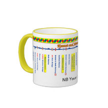 Kennet and Avon Canal Route Map (1 of 4) Coffee Mugs
