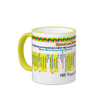 Kennet and Avon Canal Route Map (3 of 4) Mugs