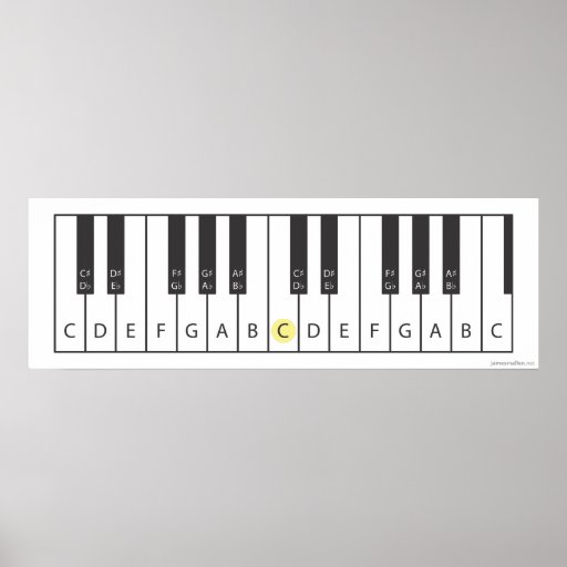 Keyboard (Two octaves) Print