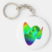Keychain: Zernike polynomial Z(8,2)
