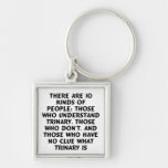 Keychains, premium) There are 10 kinds...trinary