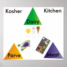 Kosher Kitchen Design on Designs By Debbie T Shirts  Designs By Debbie Gifts  Posters  Cards