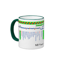 Lancaster Canal Route Map Coffee Mugs