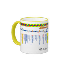 Lancaster Canal Route Map Mug
