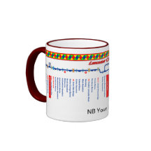 Lancaster Canal Route Map Mug