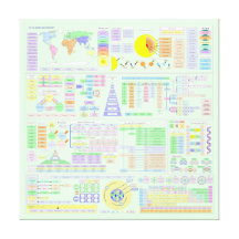 LIFE THE UNIVERSE AND COMPLEXITY CHART GALLERY WRAPPED CANVAS
