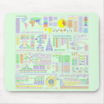 LIFE THE UNIVERSE AND COMPLEXITY CHART MOUSE PADS