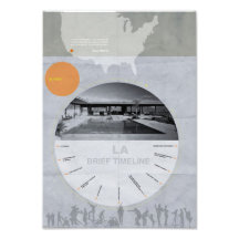 Los Angeles history Poster Photo Print