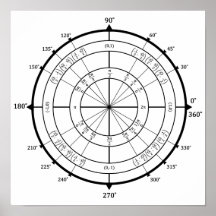 Math Geek Unit Circle Poster