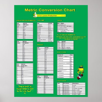 Length Conversion Chartlength Conversion Chart - LARGE DINING TABLE