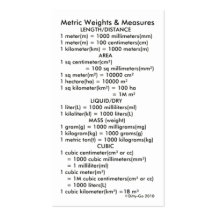Metric Weights & Measures Business Card Templates