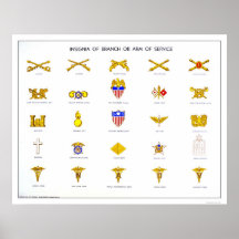 Military Insignia 1942 WPA Poster