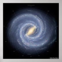Milky Way Annotated Posters